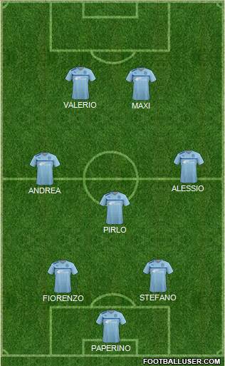 Coventry City 5-4-1 football formation