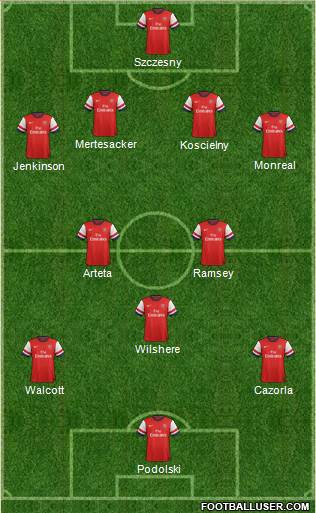 arsenal team