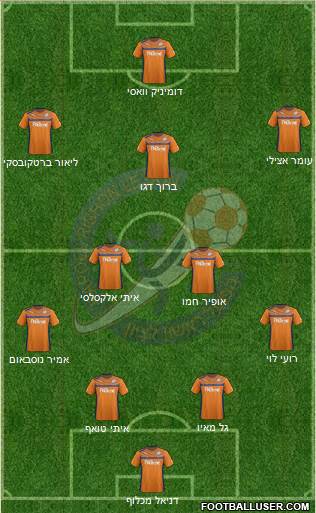Hapoel Irony Rishon Lezion 4-5-1 football formation