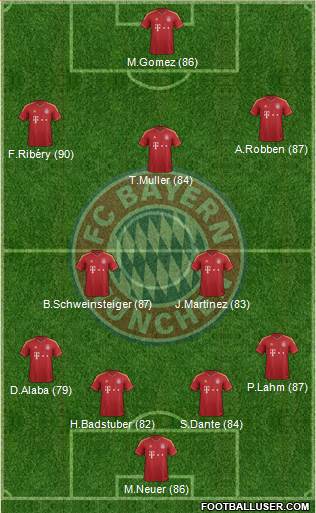 http://www.footballuser.com/formations/2013/05/703288_FC_Bayern_Munchen.jpg