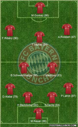 http://www.footballuser.com/formations/2013/05/703288_FC_Bayern_Munchen.jpg