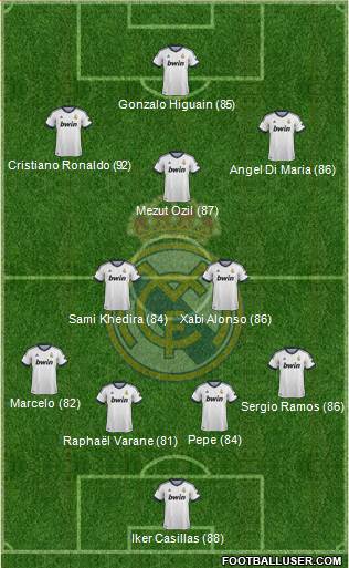 Real Madrid C.F. football formation