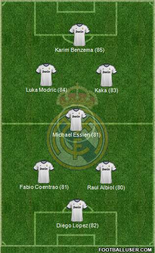 Real Madrid C.F. 3-5-1-1 football formation