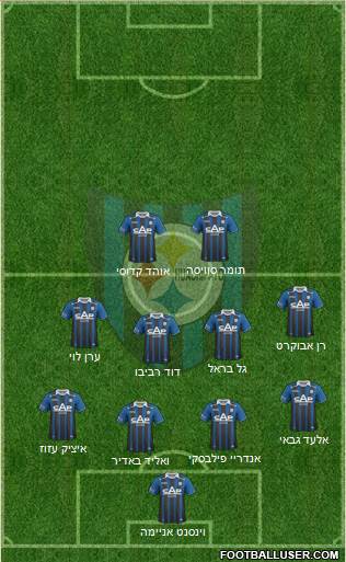 CD Huachipato 4-4-2 football formation