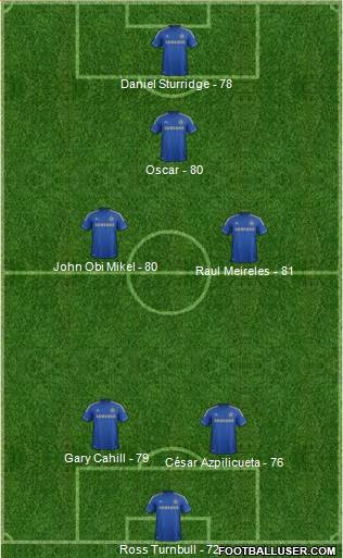 http://www.footballuser.com/formations/2013/05/703350_Chelsea.jpg