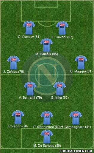 http://www.footballuser.com/formations/2013/05/703403_Napoli.jpg