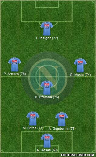 http://www.footballuser.com/formations/2013/05/703407_Napoli.jpg
