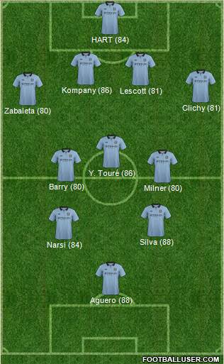 http://www.footballuser.com/formations/2013/05/703501_Manchester_City.jpg