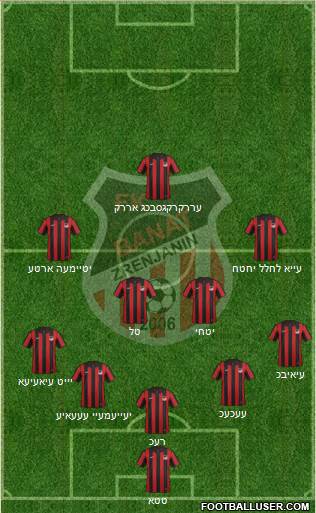 FK Banat Zrenjanin 5-4-1 football formation