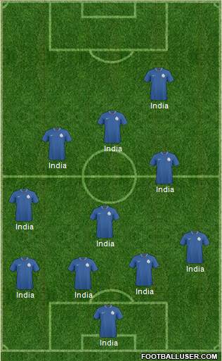 India 4-5-1 football formation