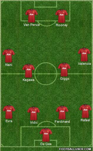 http://www.footballuser.com/formations/2013/05/703701_Manchester_United.jpg