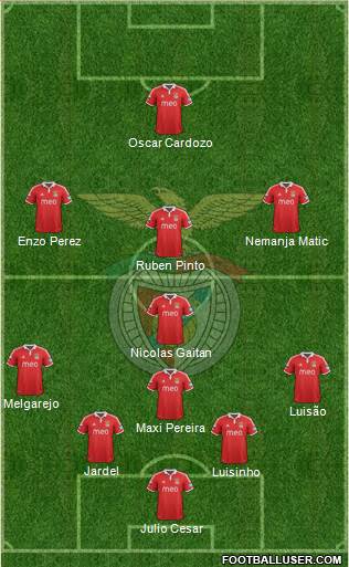 http://www.footballuser.com/formations/2013/05/703723_Sport_Lisboa_e_Benfica_-_SAD.jpg