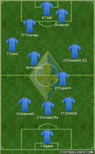 Prato 3-4-3 football formation