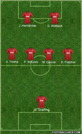 http://www.footballuser.com/formations/2013/05/703908_Manchester_United.jpg