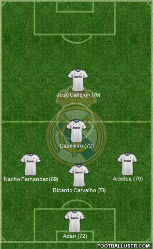 Real Madrid C.F. 4-4-2 football formation