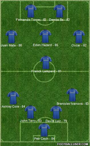 http://www.footballuser.com/formations/2013/05/704119_Chelsea.jpg