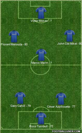 http://www.footballuser.com/formations/2013/05/704135_Chelsea.jpg