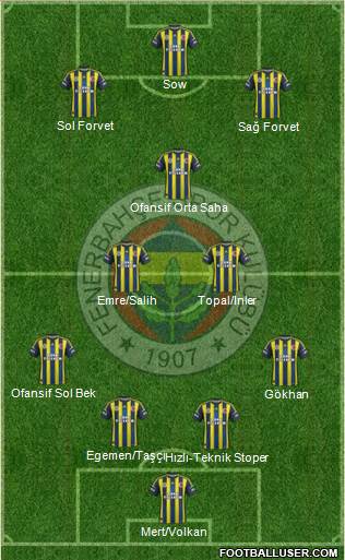 Fenerbahçe SK 4-3-3 football formation