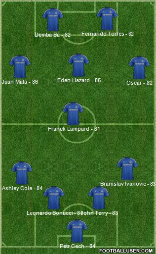 http://www.footballuser.com/formations/2013/05/704409_Chelsea.jpg