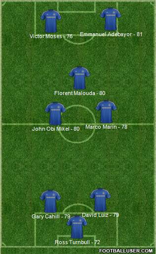 http://www.footballuser.com/formations/2013/05/704410_Chelsea.jpg
