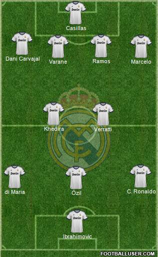 Real Madrid C.F. football formation