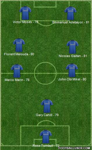 http://www.footballuser.com/formations/2013/05/704511_Chelsea.jpg