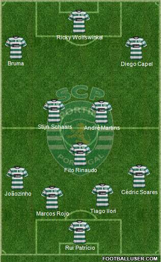 Sporting Clube de Portugal - SAD