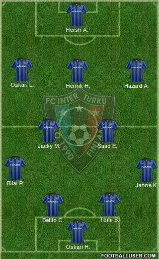 FC Inter Turku 4-2-3-1 football formation