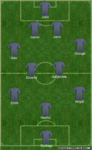 Juventud Chacarilla 4-2-3-1 football formation