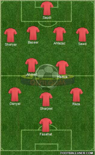 Qyzylqum Zarafshon 4-2-3-1 football formation