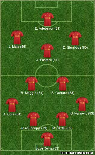 http://www.footballuser.com/formations/2013/05/705977_Liverpool.jpg