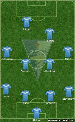 FK Spartak Zlatibor Voda Subotica 4-4-1-1 football formation