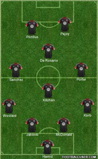 D.C. United's lineup vs. Houston Dynamo