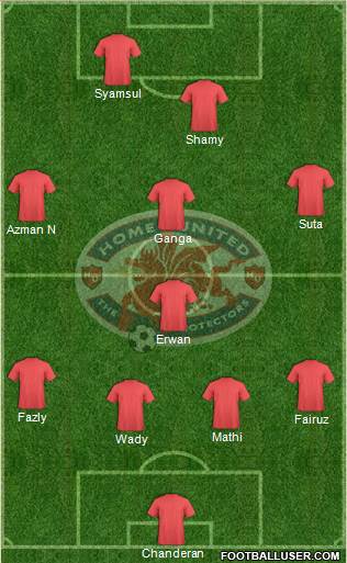 Home United FC 4-4-2 football formation