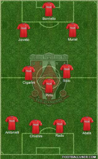 Urawa Red Diamonds 4-3-3 football formation