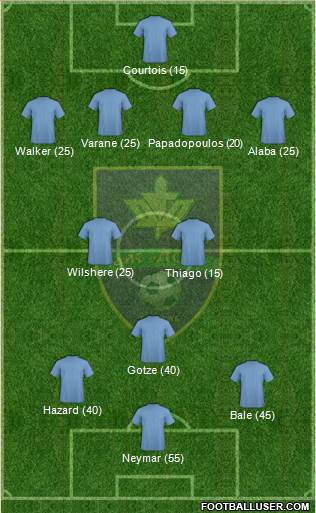 DSK Gomel 4-2-3-1 football formation