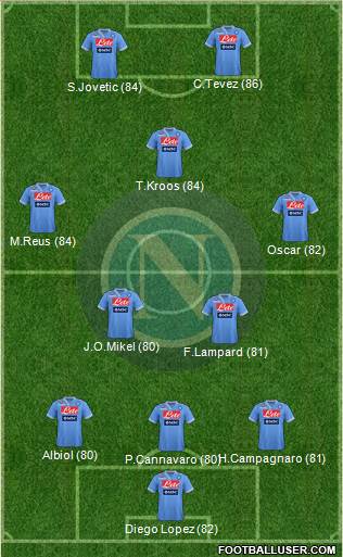 http://www.footballuser.com/formations/2013/05/707612_Napoli.jpg