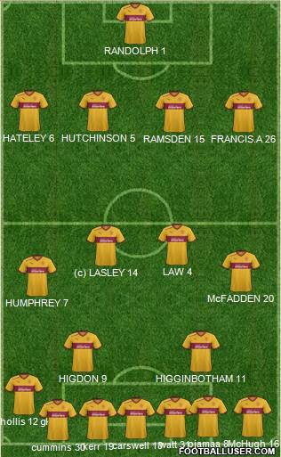 Motherwell 4-2-2-2 football formation