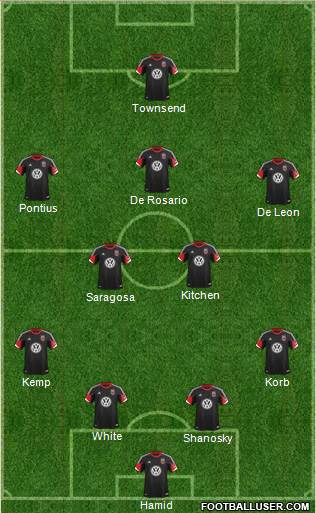 D.C. United lineup prediction vs. FC Dallas