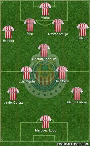 Club Guadalajara 4-1-2-3 football formation