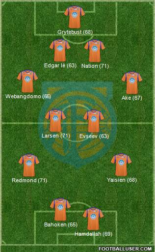 Aalesunds FK 4-2-4 football formation