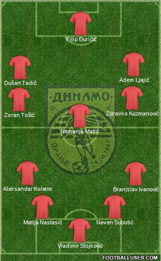 FK Dinamo Vranje 4-3-3 football formation