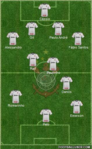 Guida al Brasileirão 2013 - Corinthians, perché fermarsi qui