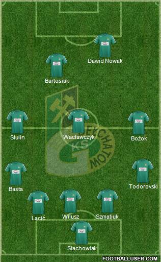 GKS Belchatow 5-3-2 football formation