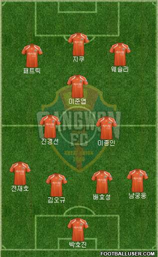 Gangwon FC 4-3-3 football formation