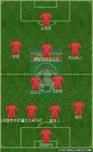 Korea DPR 4-5-1 football formation