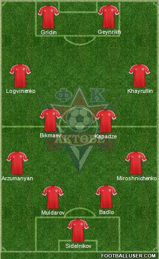 FC Aktobe 4-4-2 football formation