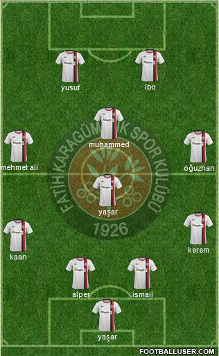 Fatih Karagümrük 4-1-3-2 football formation