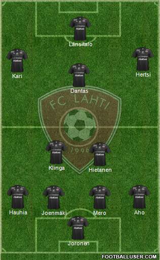 FC Lahti 4-5-1 football formation