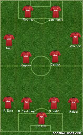 http://www.footballuser.com/formations/2013/05/711503_Manchester_United.jpg